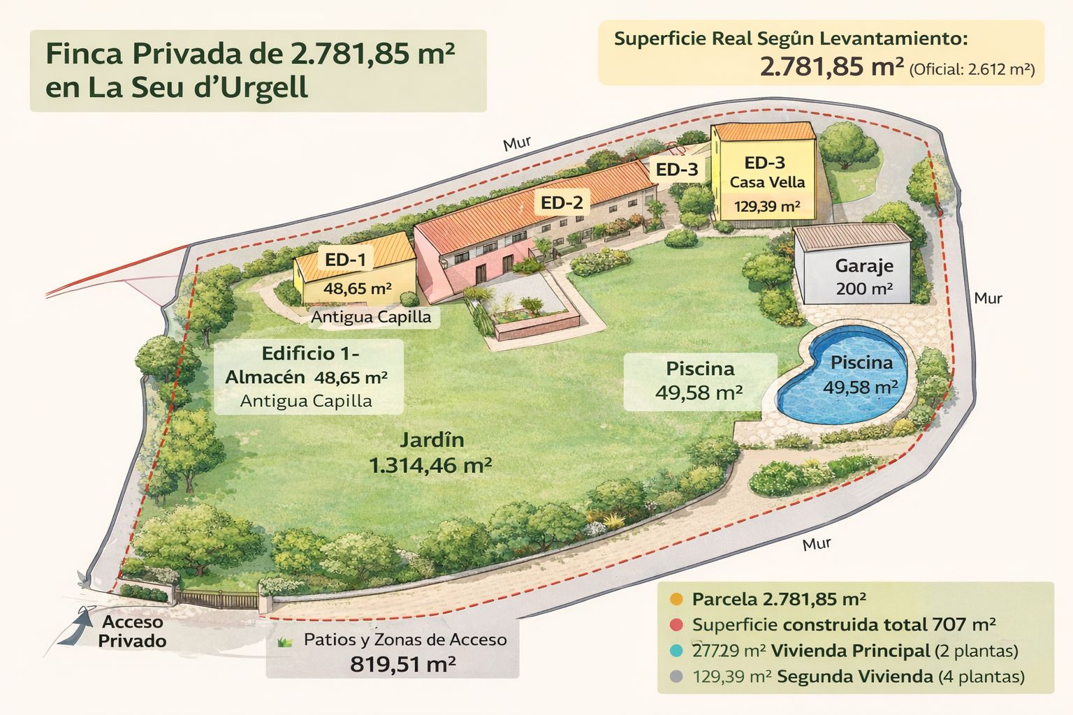 Esquema de la finca